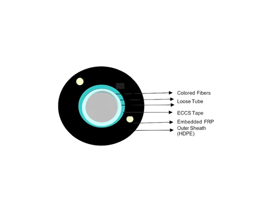 CP Plus CP-EFC-4AS-2K – Optical Fiber Cable