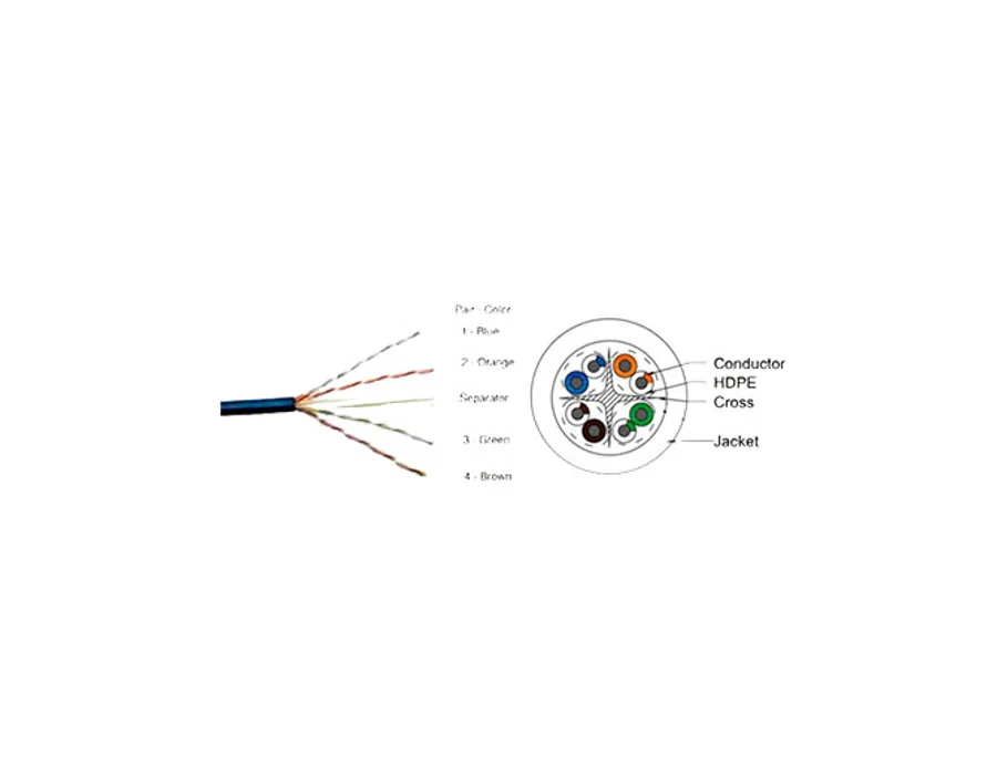 CP Plus CP-EUT-6TGLA-305 – Cat6, 4Pair UTP Cable (Tangle Free)