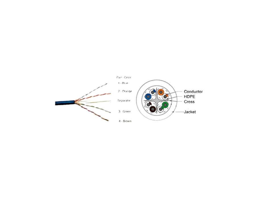 CP Plus CP-EUT-6TGL23-305 – Cat6 24AWG UTP LAN Cable