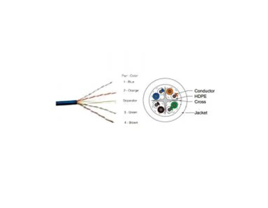 CP Plus CP-EUT-6TGL-305 – CAT6, 4Pair UTP Cable (Tangle Free)