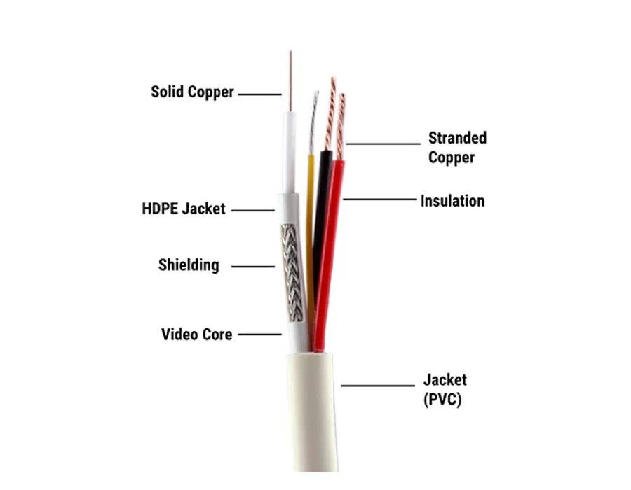 CP Plus CP-ECC-180RS – 3+1 CCTV Cable (Standard Cable)