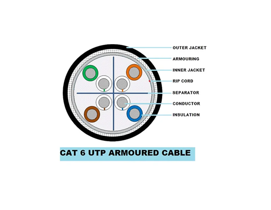 CP Plus CP-EST-6TGA-305V1 – Cat6 Armoured Cable